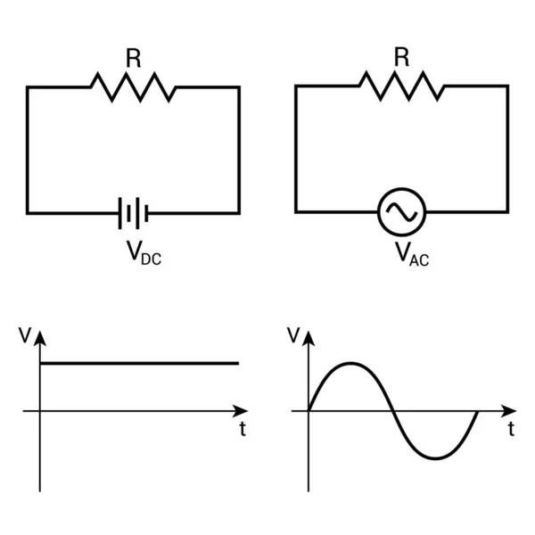 交流電流と直流電流の違い — ストックベクタ