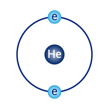 Bohr atom fiziğindeki helyum şeması O