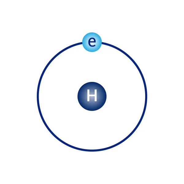 原子物理中氢的玻尔模型图 — 图库矢量图片