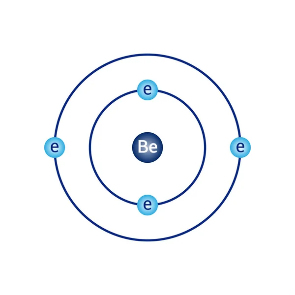 Bohr Modell Diagram Beryllium Vara Atomfysik — Stock vektor