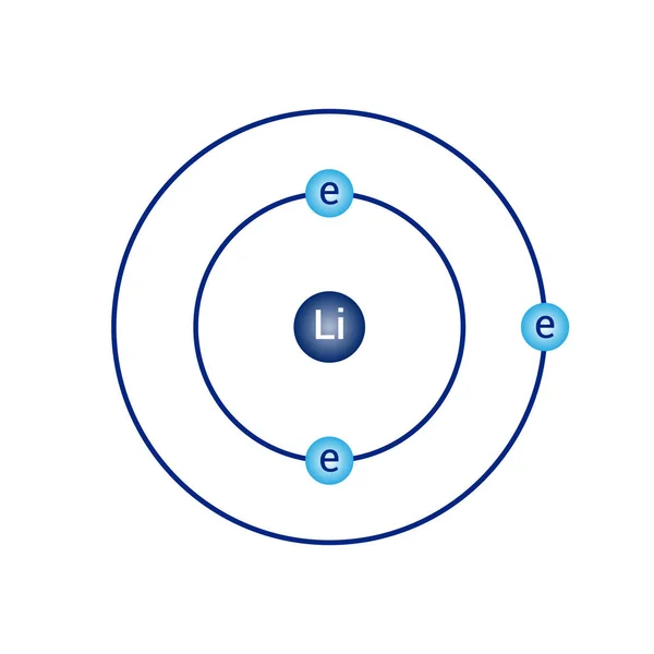Bohr Modell Diagram Litium Atomfysik — Stock vektor
