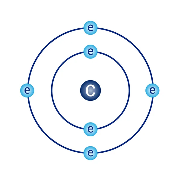 Bohr Modell Diagram Över Kol Atomfysik — Stock vektor