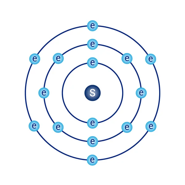 Diagrama Modelo Bohr Azufre Física Atómica — Archivo Imágenes Vectoriales