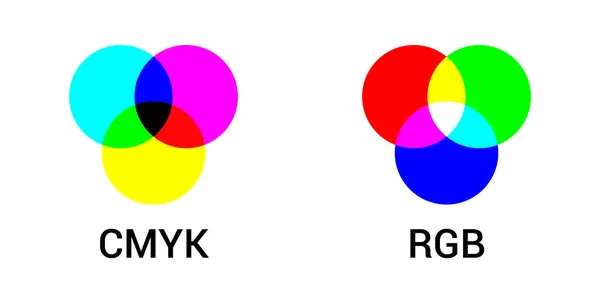 Venn Diagram Cmyk Rgb Color — Stock Vector