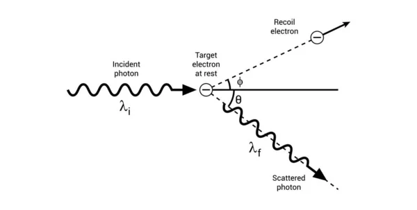 Диаграмма Комптона Физике — стоковый вектор