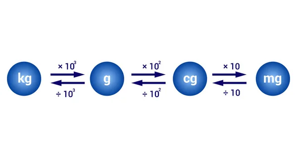 Converting Metric Units Mass — Stock Vector
