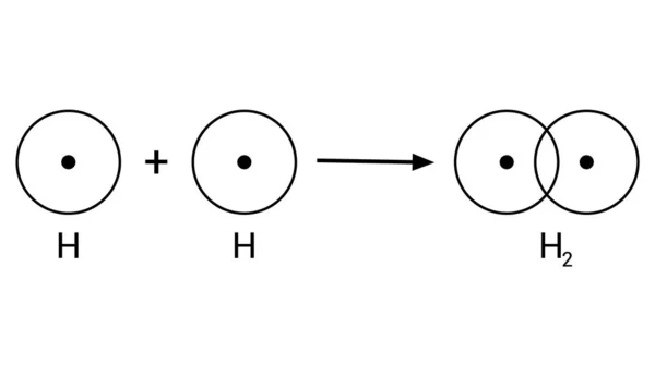Covalent Bond Hydrogen Molecule — Stock Vector