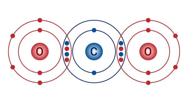 Двойная Ковалентная Связь Молекулы Углекислого Газа Лицензионные Стоковые Иллюстрации