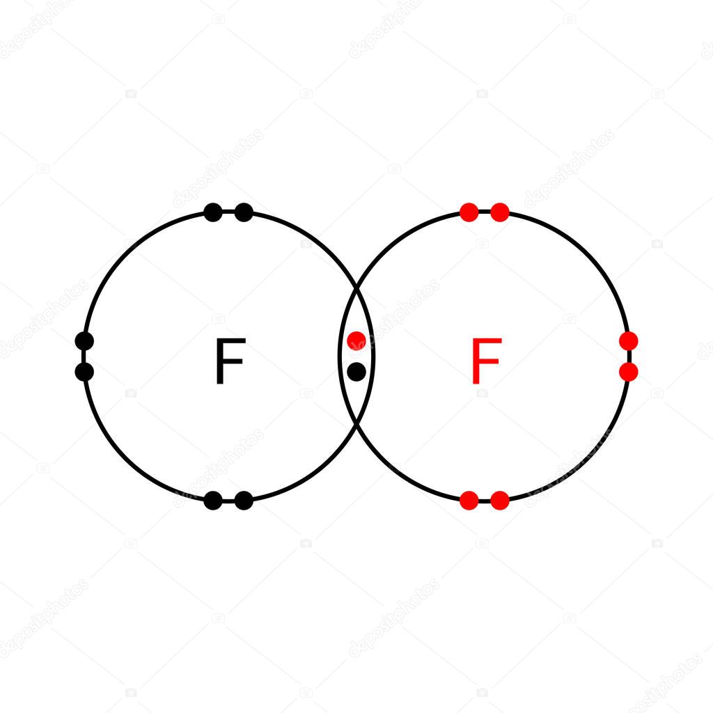 single covalent bond of fluoride