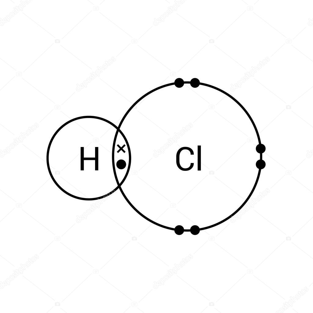 covalent bond of hydrogen chlorine