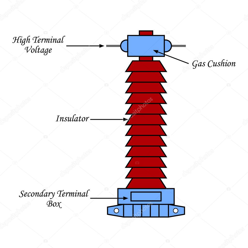current transformer diagram in physics