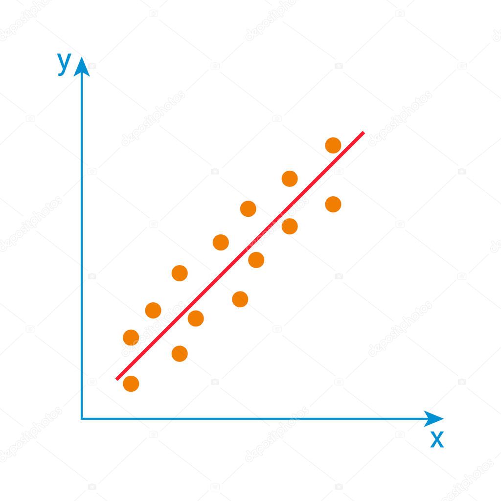 Scatter plot shows a weak degree of positive correlation