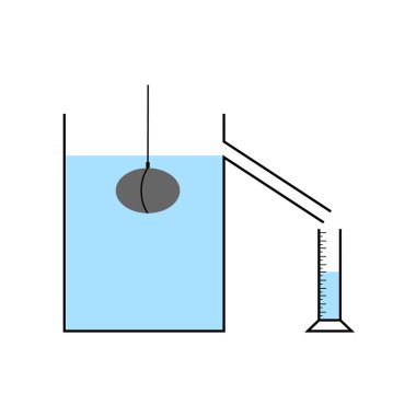 Düzensiz bir materyalin yoğunluğunu belirle