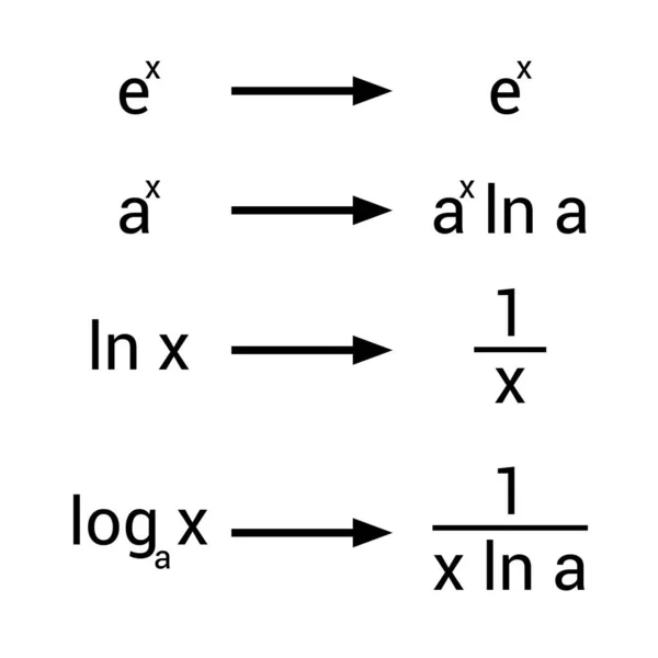 Derivaten Van Logaritmische Exponentiële Functies — Stockvector