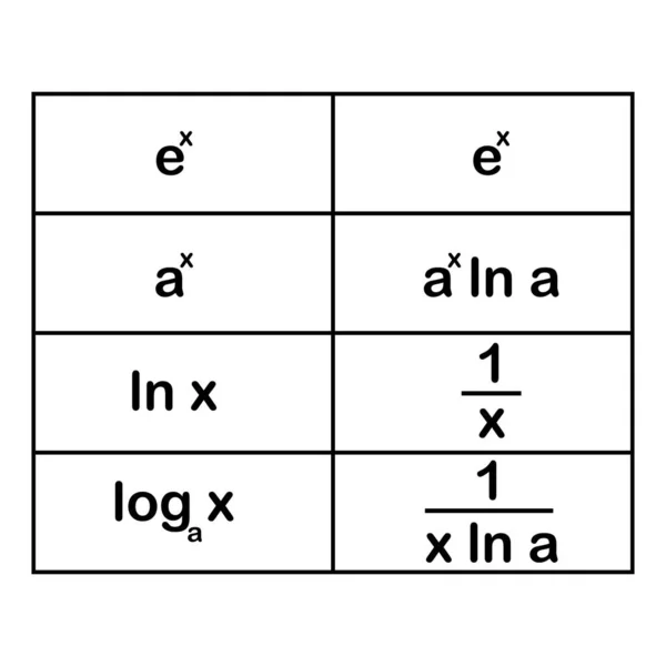 Dérivés Fonctions Logarithmiques Exponentielles — Image vectorielle