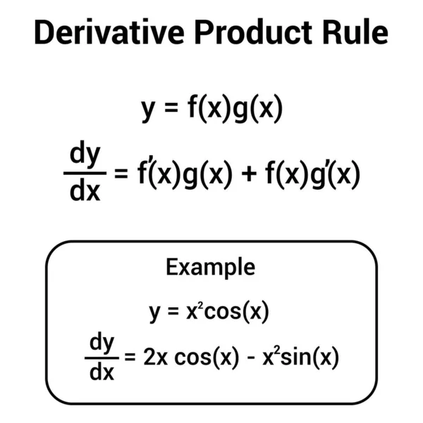 Derivative Product Rule Formula Mathematics — Stock Vector