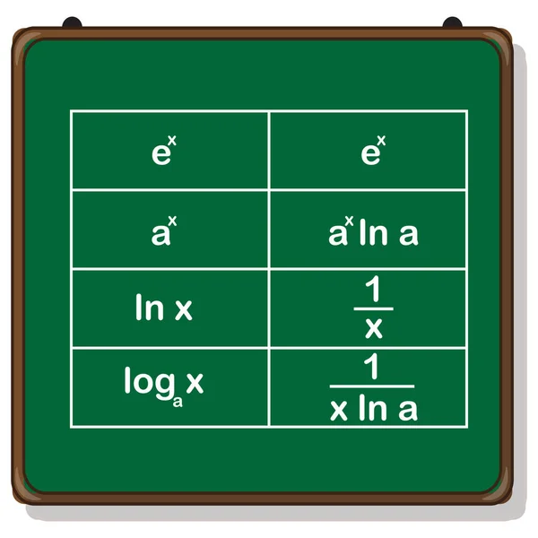 Derivatives Logarithmic Exponential Functions — Stock Vector