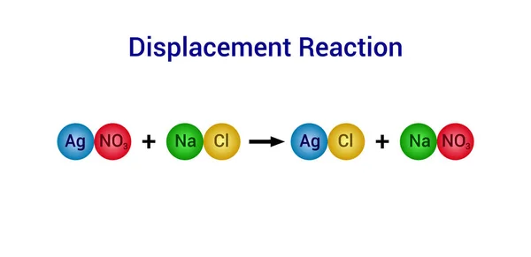 二重変位反応の例化学 — ストックベクタ