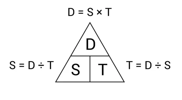 Sebesség Távolság Idő Háromszög Képletek Fizika — Stock Vector
