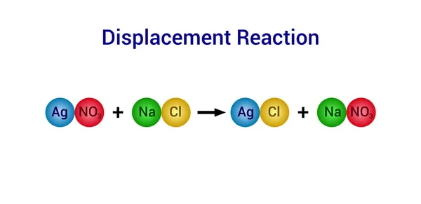 Reaksi Perpindahan Ganda Contoh Kimia Grafik Vektor