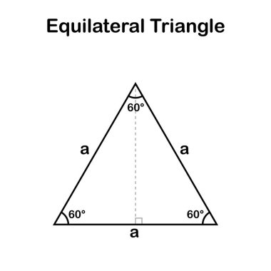 geometride eşkenar üçgen şekli