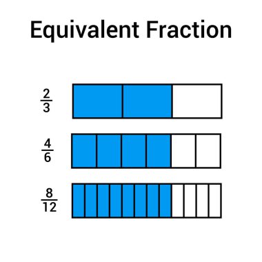 Matematikte eşdeğer kesir tablosu