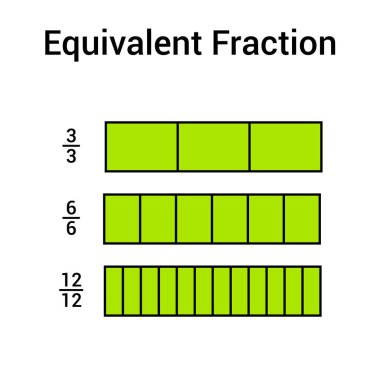 Matematikte eşdeğer kesir tablosu