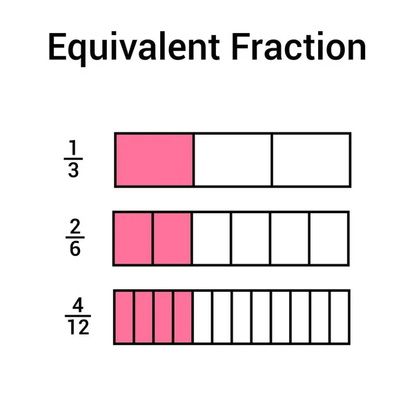 Ekvivalent Bråktal Diagram Matematik — Stock vektor