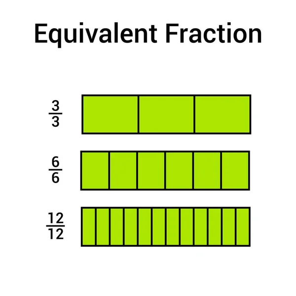 Równoważny Wykres Frakcji Matematyce — Wektor stockowy
