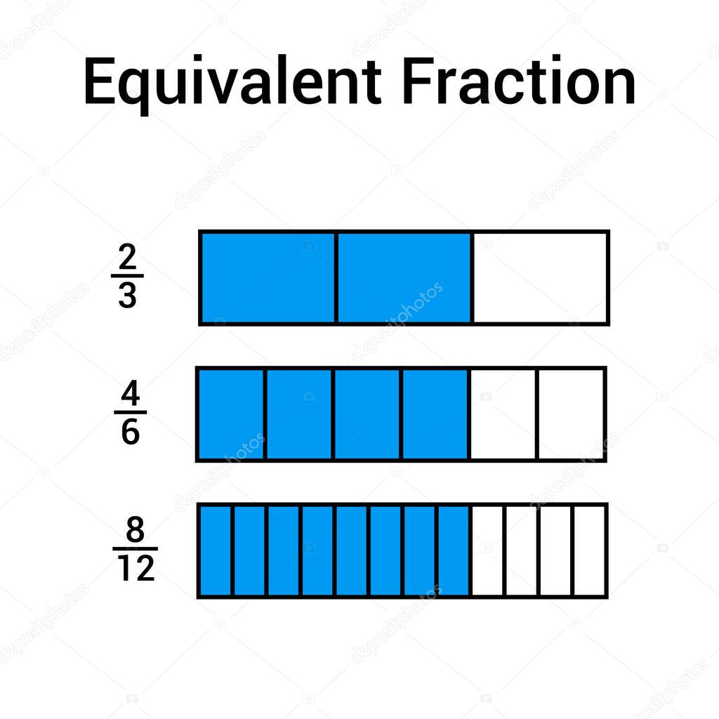 equivalent fraction chart in mathematics