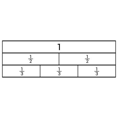 Matematikte eşdeğer kesirler grafiği