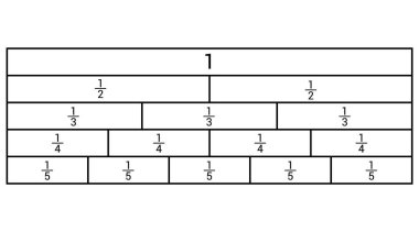 Matematikte eşdeğer kesirler grafiği