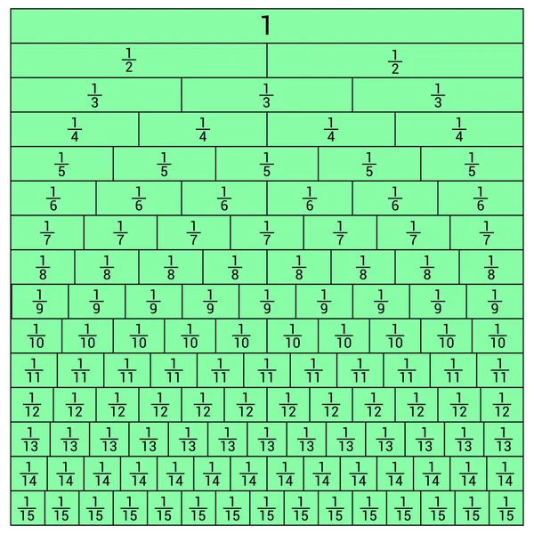 Ekvivalentní Graf Zlomků Matematice — Stockový vektor