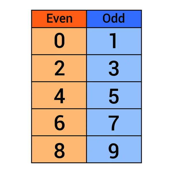 Table Des Nombres Pairs Impairs — Image vectorielle