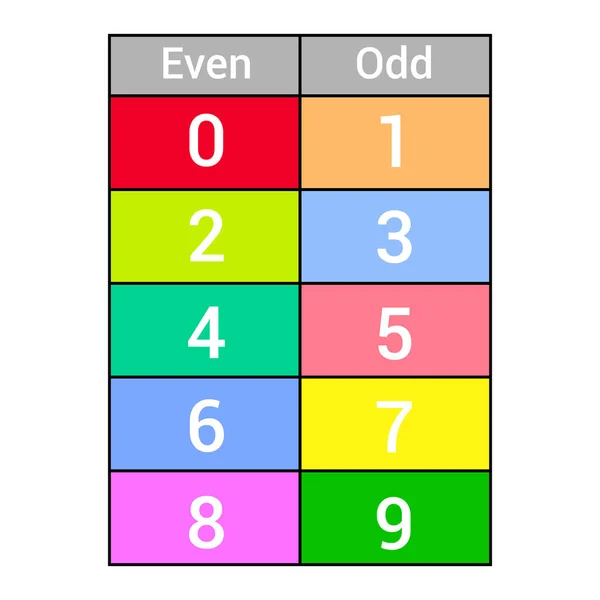 Table Des Nombres Pairs Impairs — Image vectorielle