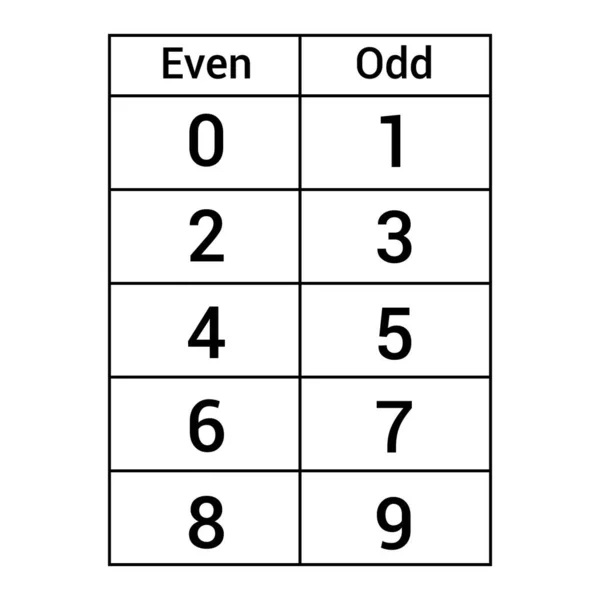 Парна Непарна Таблиця Чисел — стоковий вектор
