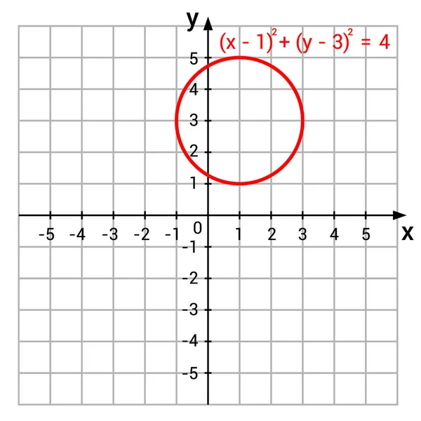 Cirkel Het Coördinatenvlak — Stockvector