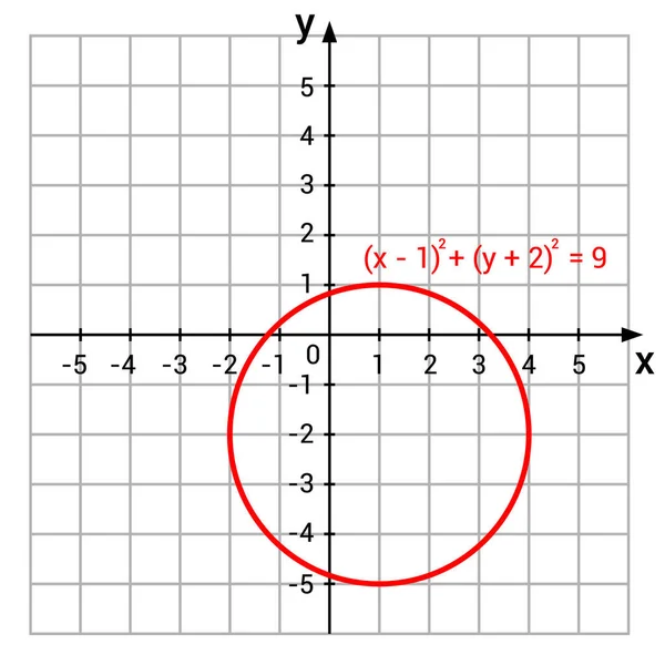 Círculo Plano Coordenadas — Archivo Imágenes Vectoriales