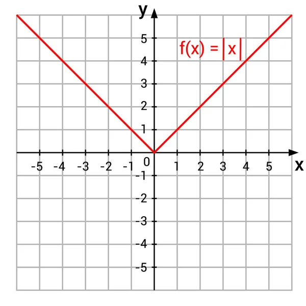 坐标系统中绝对值函数图 — 图库矢量图片