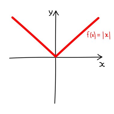 Matematikte mutlak değer fonksiyonunun el çizimi grafiği