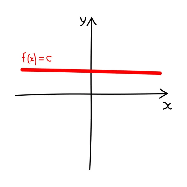 Gráfico Desenhado Mão Uma Função Constante Matemática —  Vetores de Stock