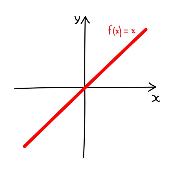 Matematika Lineáris Funkciójának Kézzel Rajzolt Grafikonja — Stock Vector