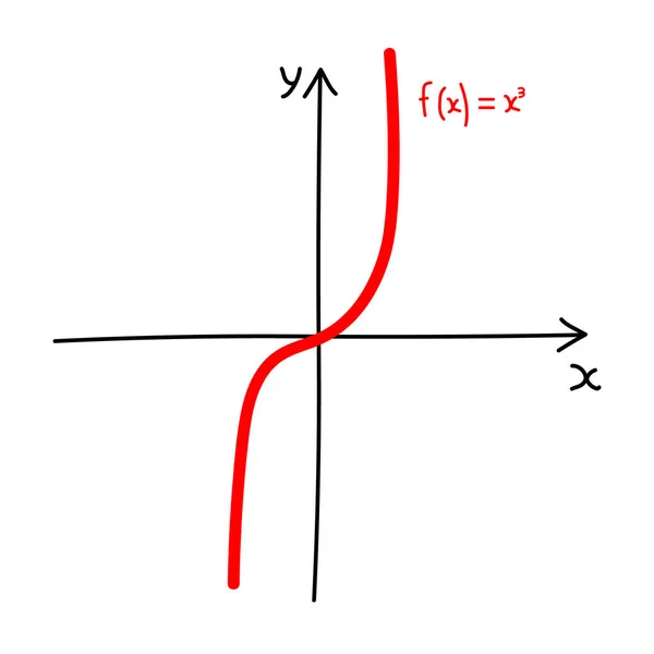 Χειροποίητο Γράφημα Κυβικής Συνάρτησης Στα Μαθηματικά — Διανυσματικό Αρχείο