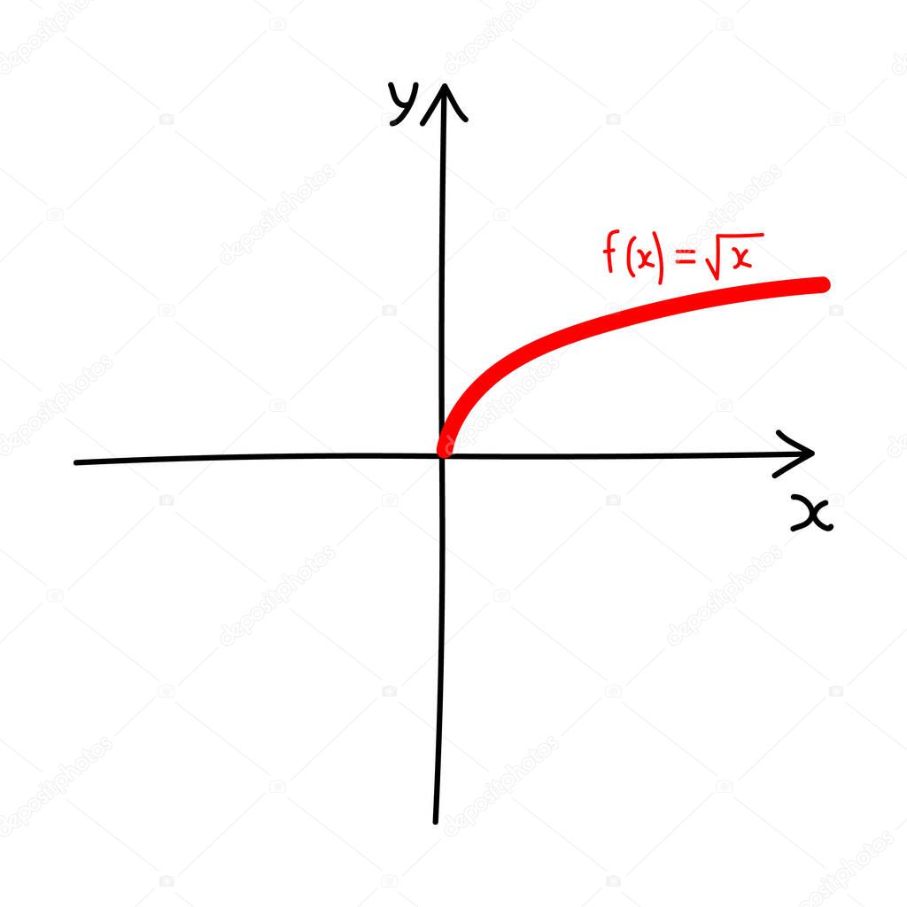 Hand drawn graph of a square root function in mathematics