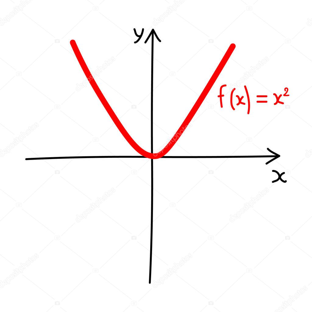 Hand drawn graph of an quadratic function in mathematics