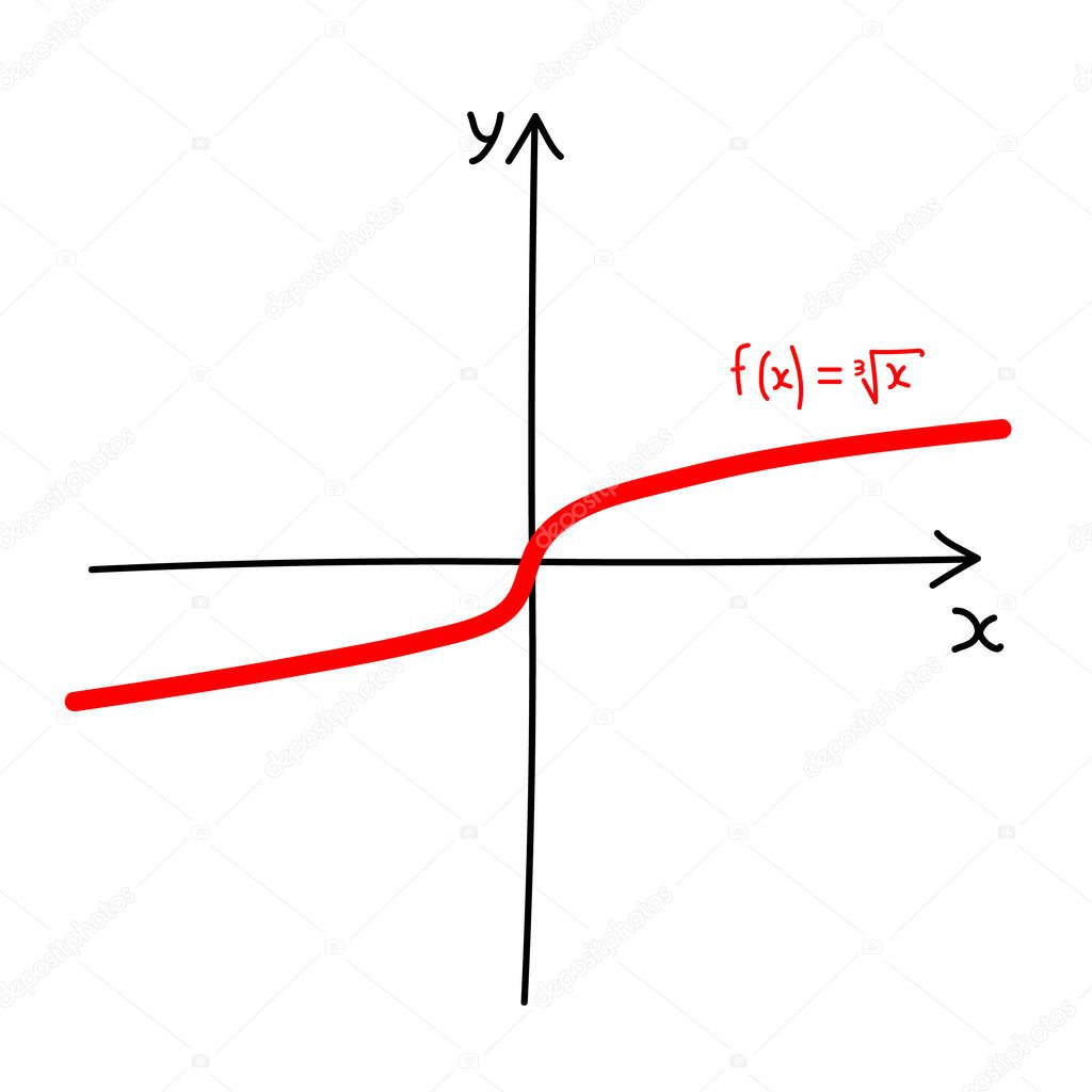 Hand drawn graph of an cube root function in mathematics