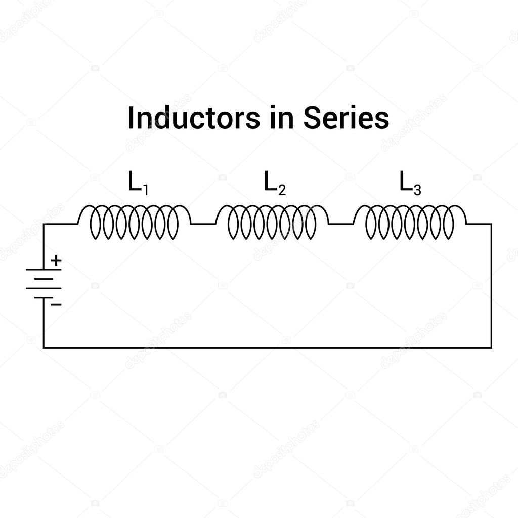 Inductors in series diagram in physics