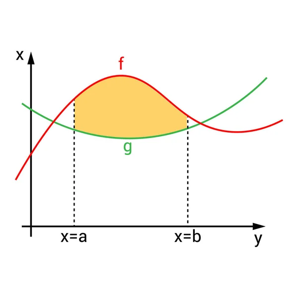 Área Bajo Curva Entre Dos Funciones Integración — Archivo Imágenes Vectoriales