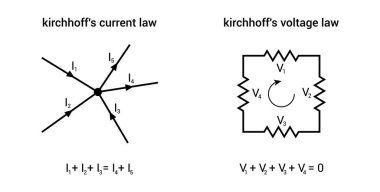 Kirchhoff 'un mevcut ve voltaj yasası