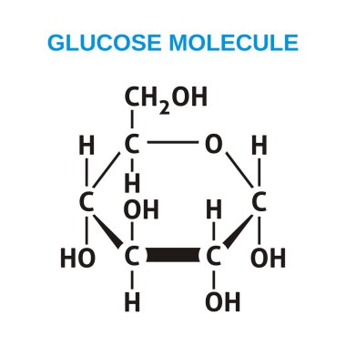 Glucose structural formula clipart